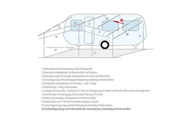 Berger Dachauflagestangen