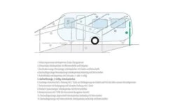 Berger Andruckstange